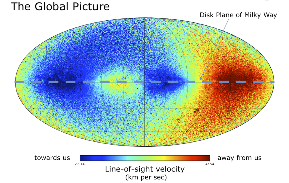 Radial velocities