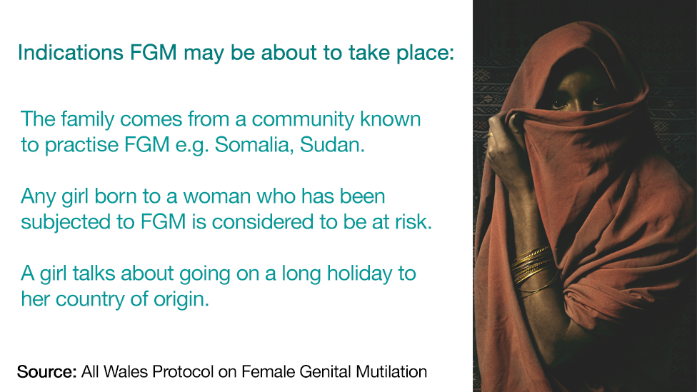 Graphic on indications FGM may be about to take place