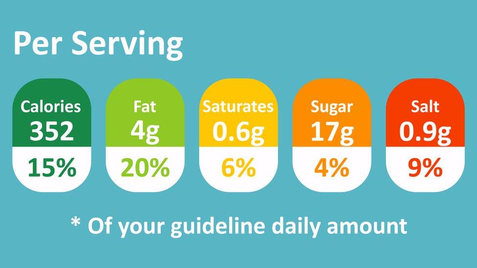 Traffic light nutritional label