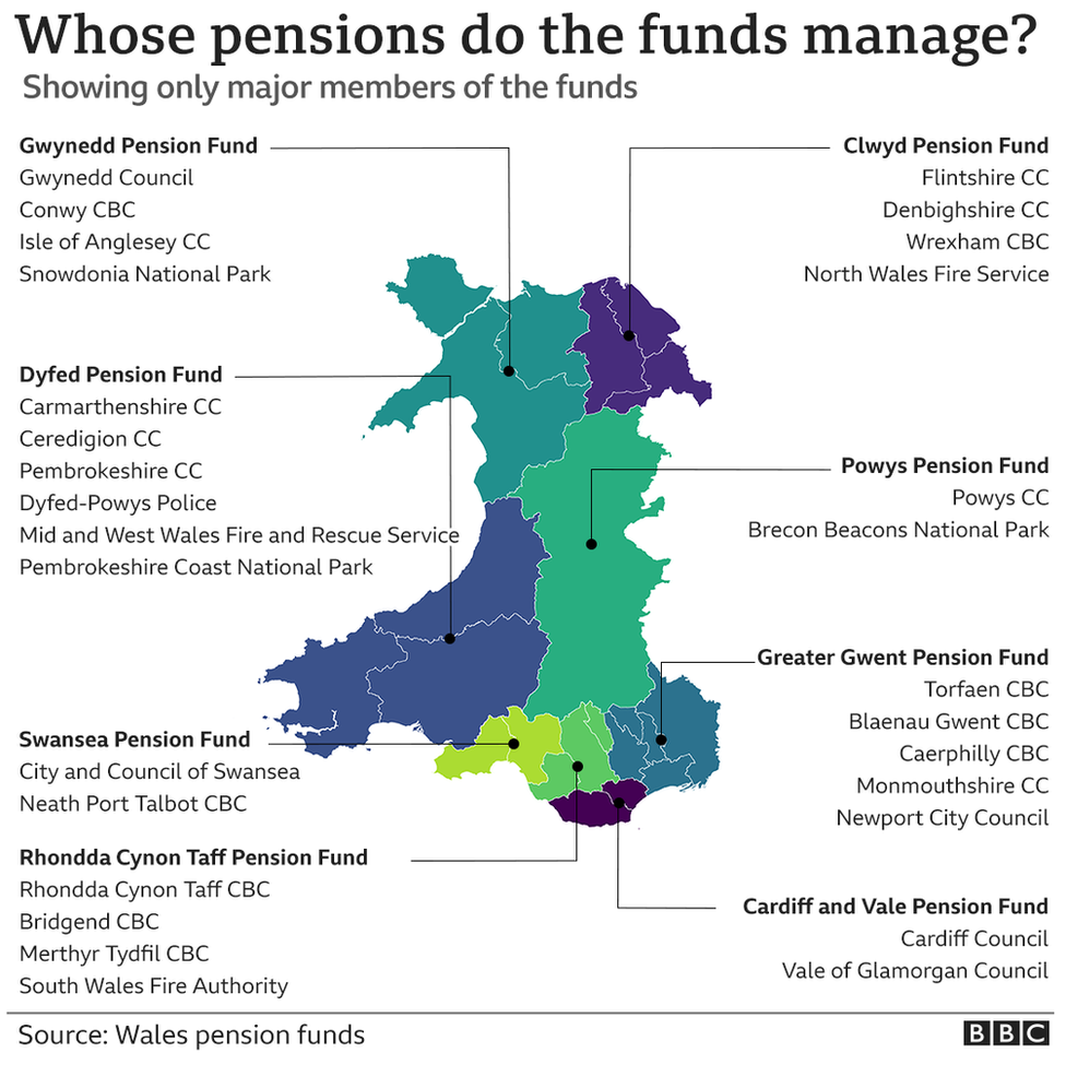 A map showing Wales' different pension funds and their members