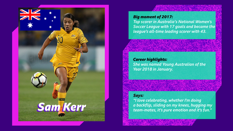 Sam Kerr. Big moment of 2017: Top scorer in Australia’s National Women's Soccer League with 17 goals and became the league's all-time leading scorer with 43. Career highlights: She was named Young Australian of the Year 2018 in January. Says: I love celebrating, whether I'm doing a backflip, sliding on my knees, hugging my team-mates, it's pure emotion and it's fun.”