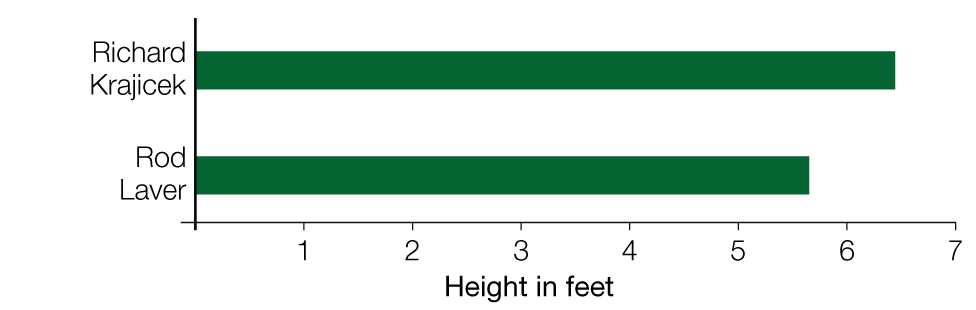 Wimbledon: Men's height