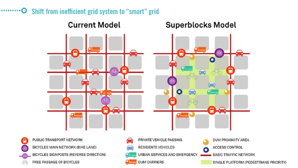 Proposed smart grid for Glasgow