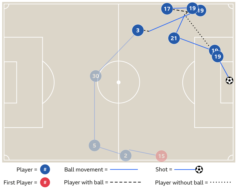 Graphic showing Leroy Sane's goal v Crystal Palace