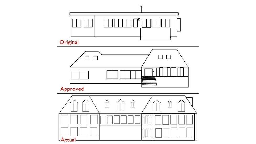 A basic outline of the what the house looked like originally, the extension plans as approved by the council and what it looks like now