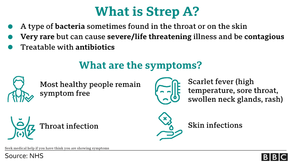 What is Strep A?