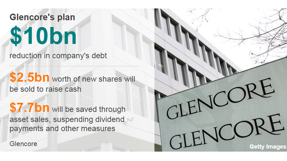 Glencore's plans in numbers