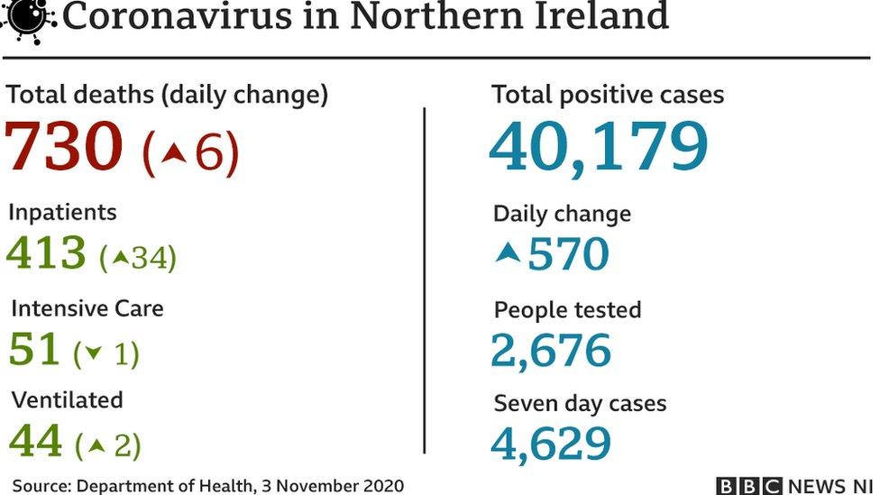 A summary of the Department of Health statistics reported on Tuesday