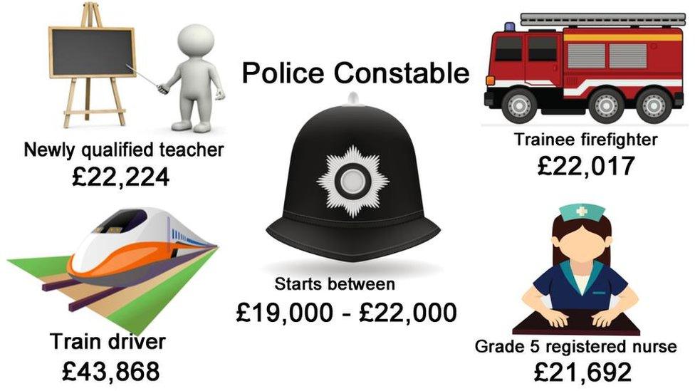 Pay comparisons between jobs