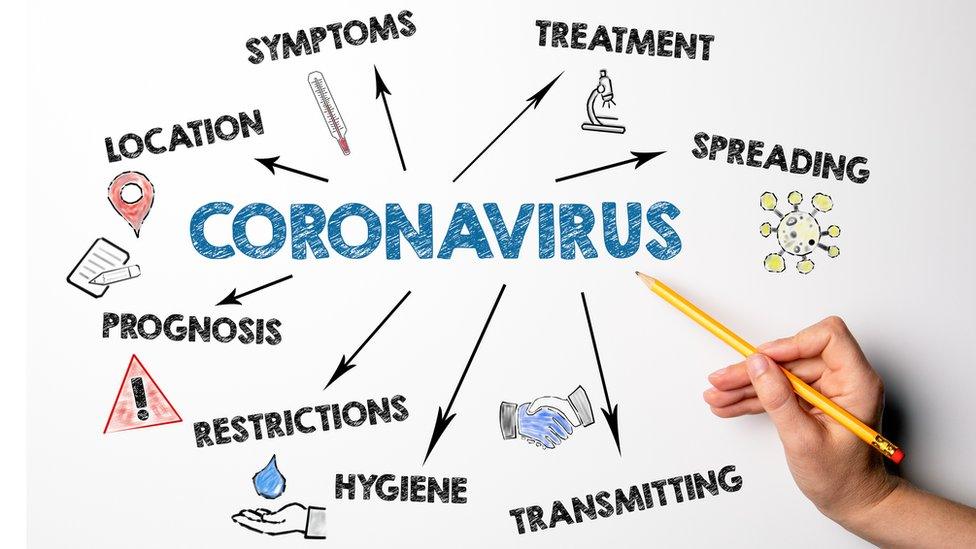 Coronavirus word map