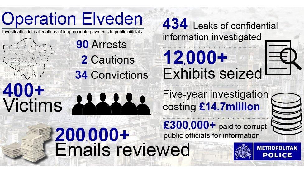 Elveden infographic