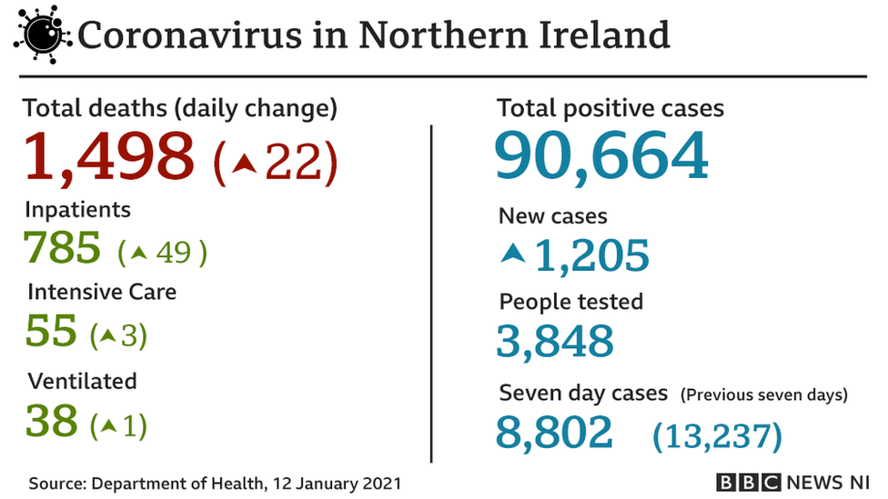 Covid stats - 12 January