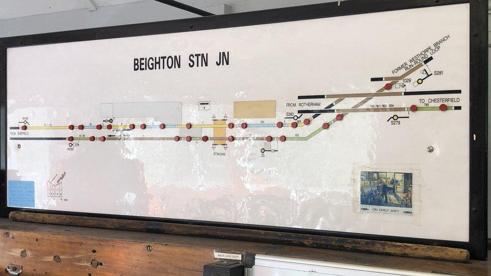 Beighton signal box