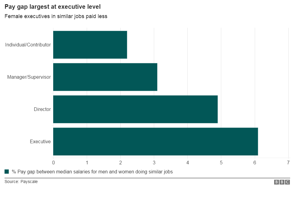 Payscale chart