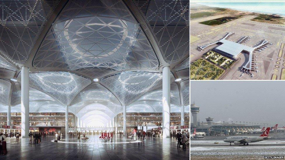 Istanbul airport now and in future