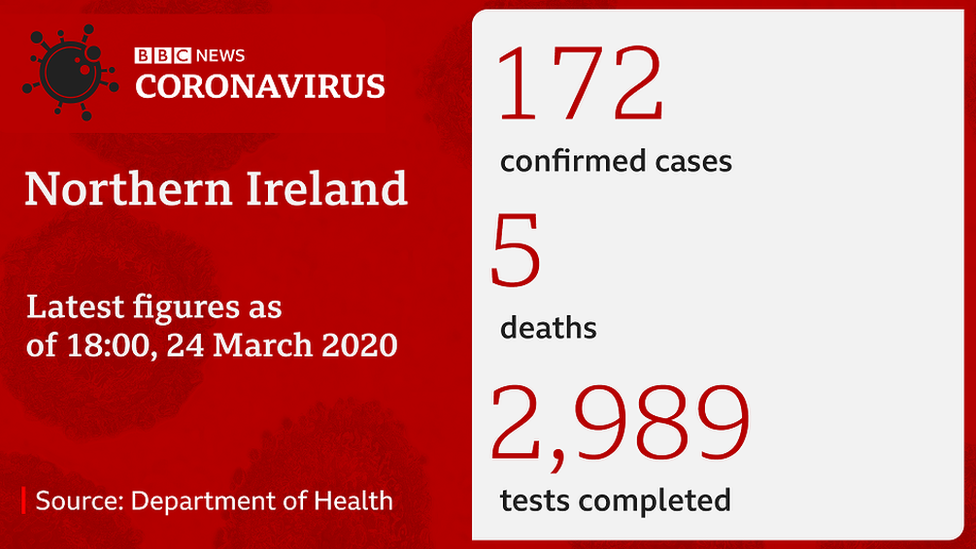 NI coronavirus statistics