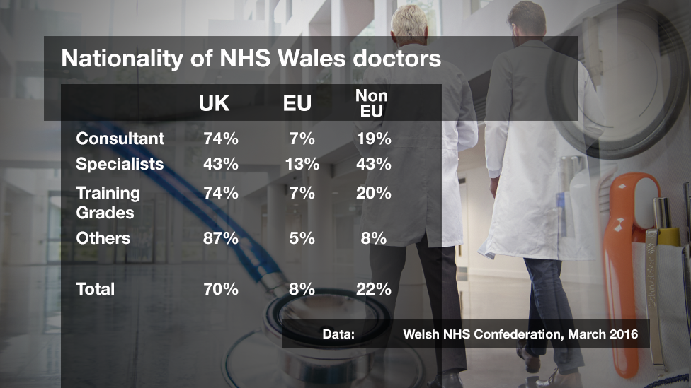 Nationality of doctors graphic