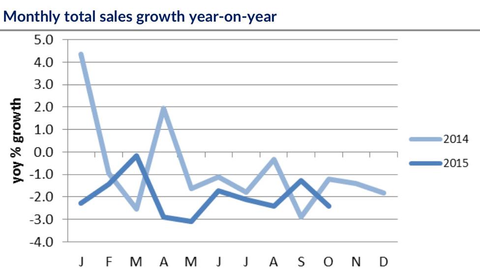 sales growth