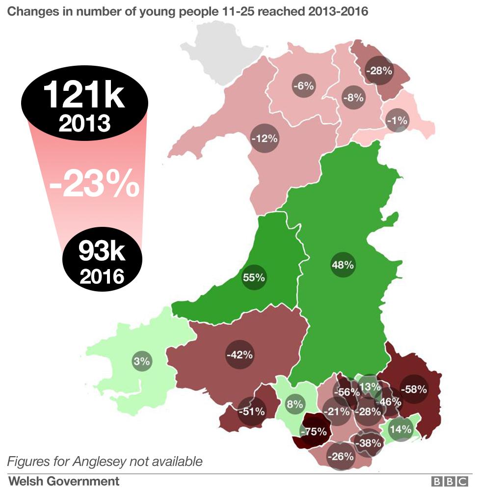 Youth work cuts