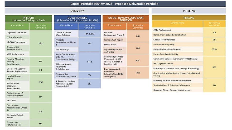 Proposal of plans