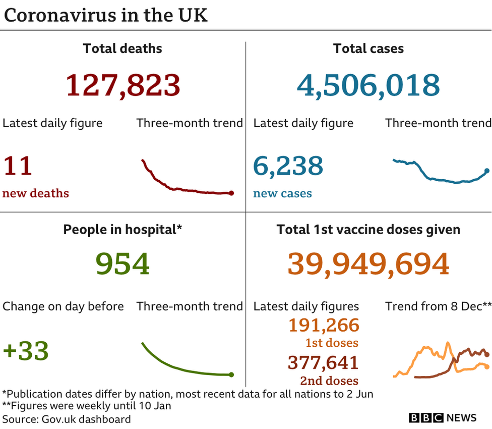 Coronavirus in the UK