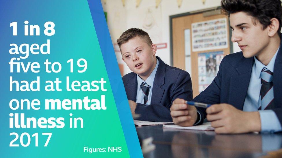 The NHS estimates that 1 in 8 young people aged between 5 and 19 had a mental illness in 2017