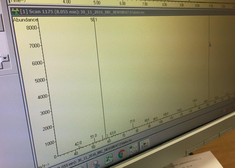 Graph showing strength of MDMA sample