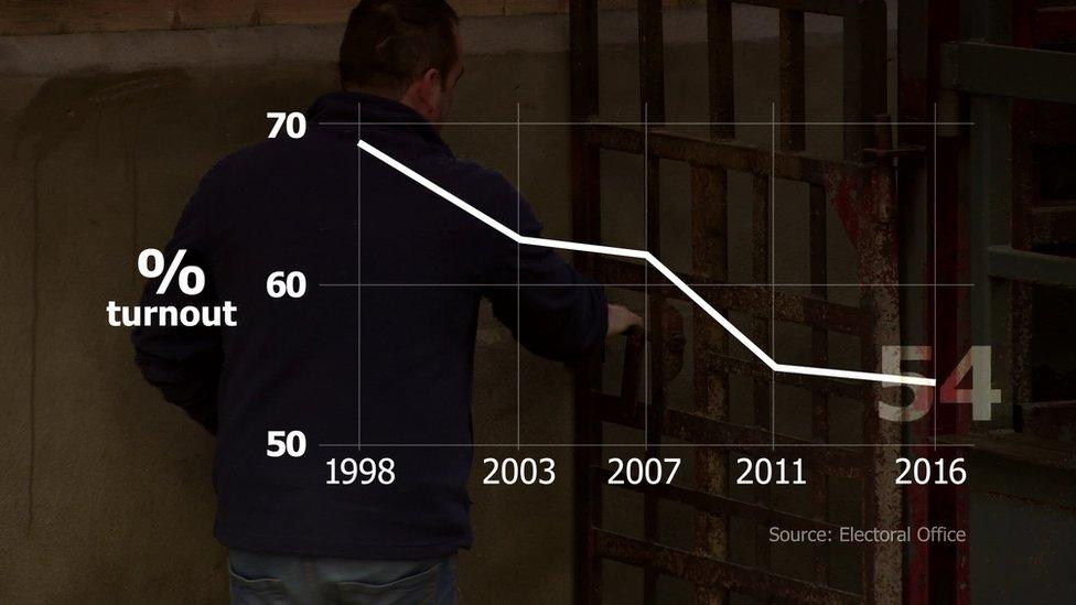 Graphic showing decreasing turnout