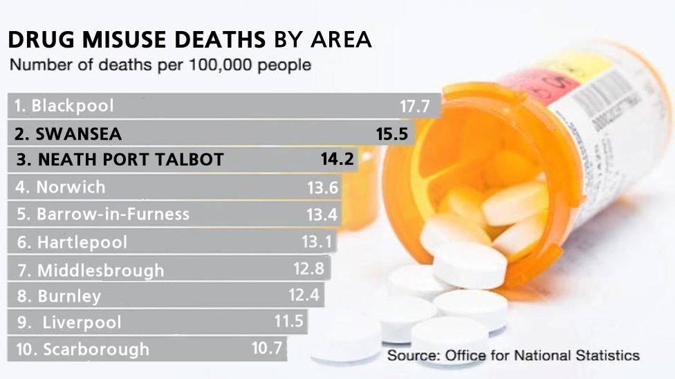 Drugs misuse death graphic