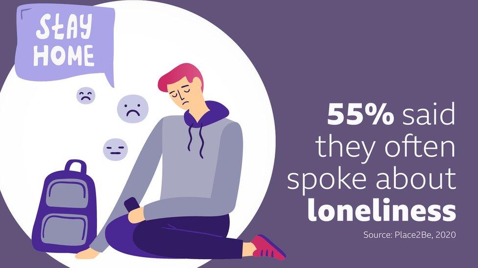 55-percent-said-they-often-spoke-about-loneliness