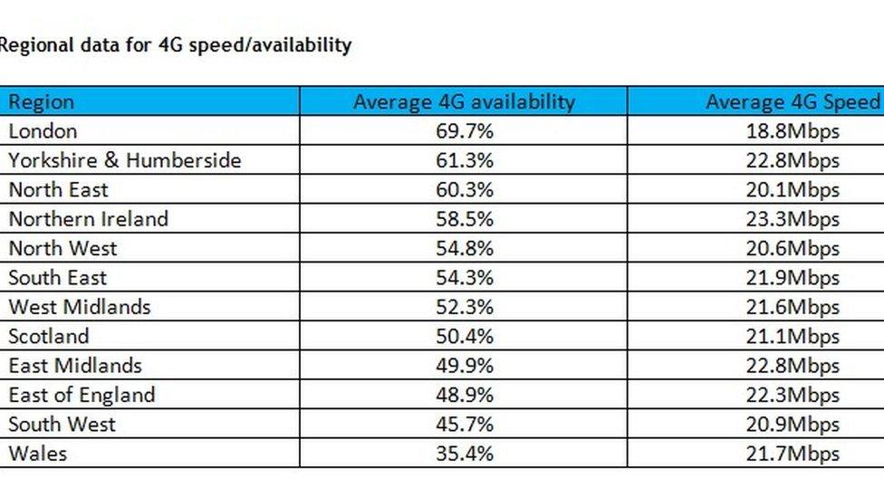 4G signal data