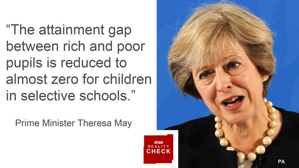 Theresa May saying: the attainment gap between rich and poor pupils is reduced to almost zero for children in selective schools