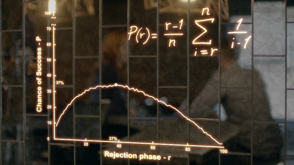 The Optimal Stopping Theory formula