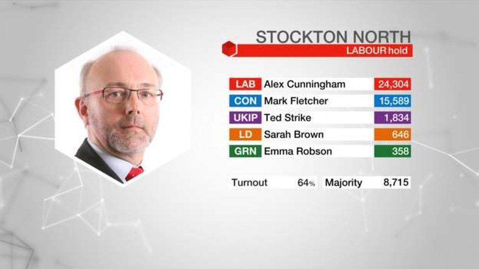 Stockton North data