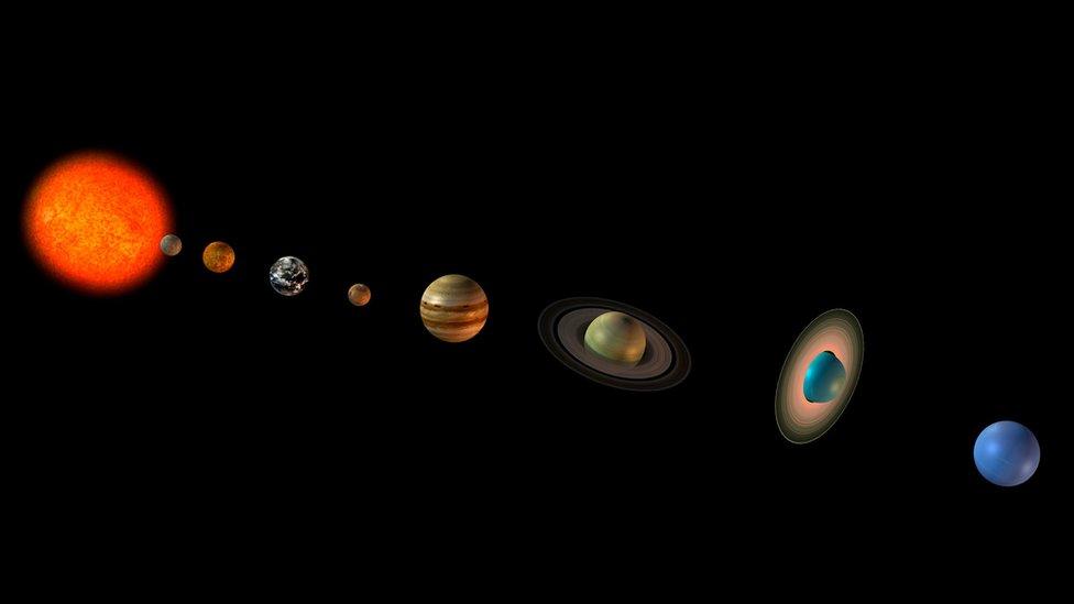 The planets from left to right are Mercury, Venus, Earth, Mars, Jupiter, Saturn, Uranus and Neptune