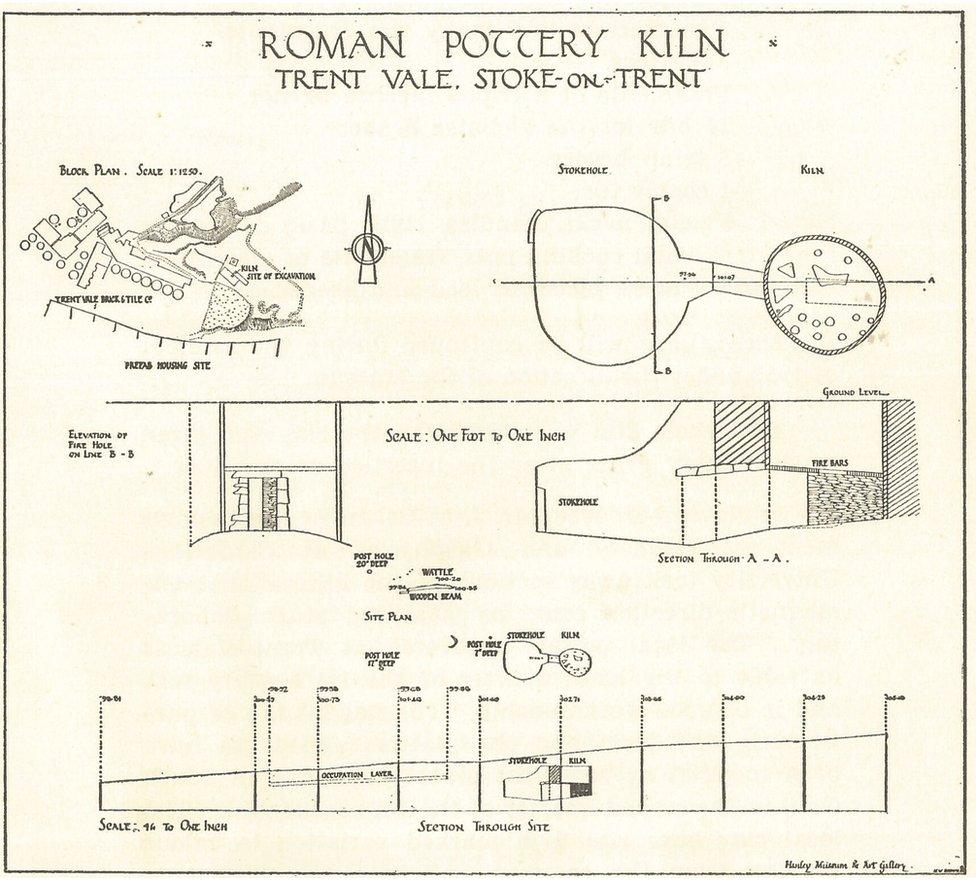 A plan drawn in 1956 of where the Roman kiln was found in Trent Vale