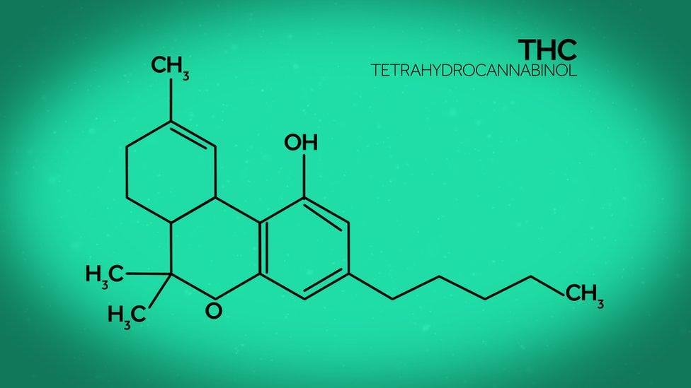 THC