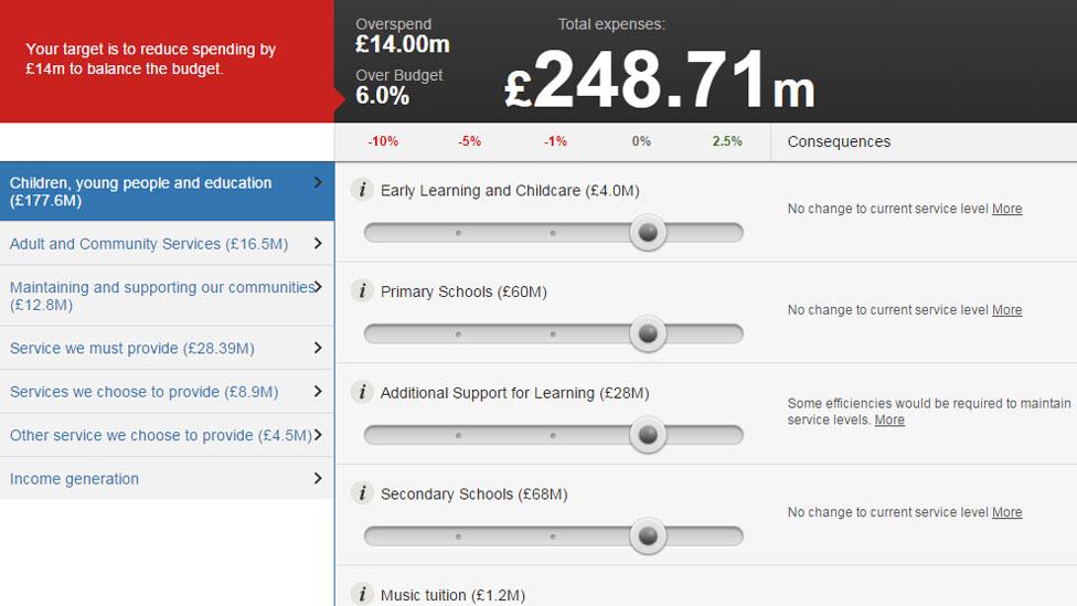 Highland Council's budget simulator