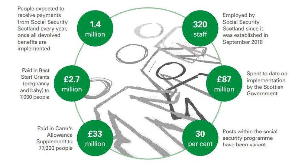 Audit Scotland graphic