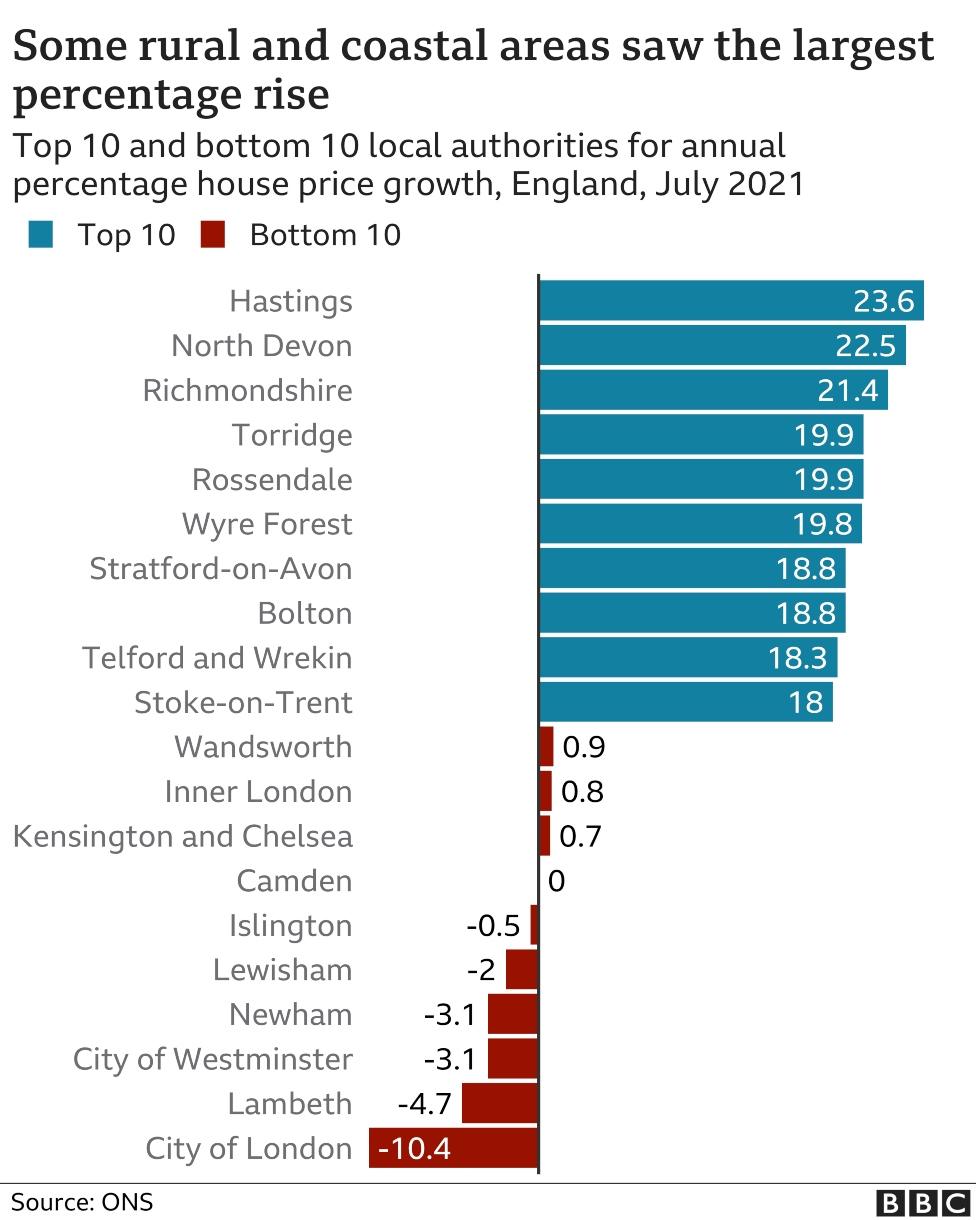 ONS house prices statistics