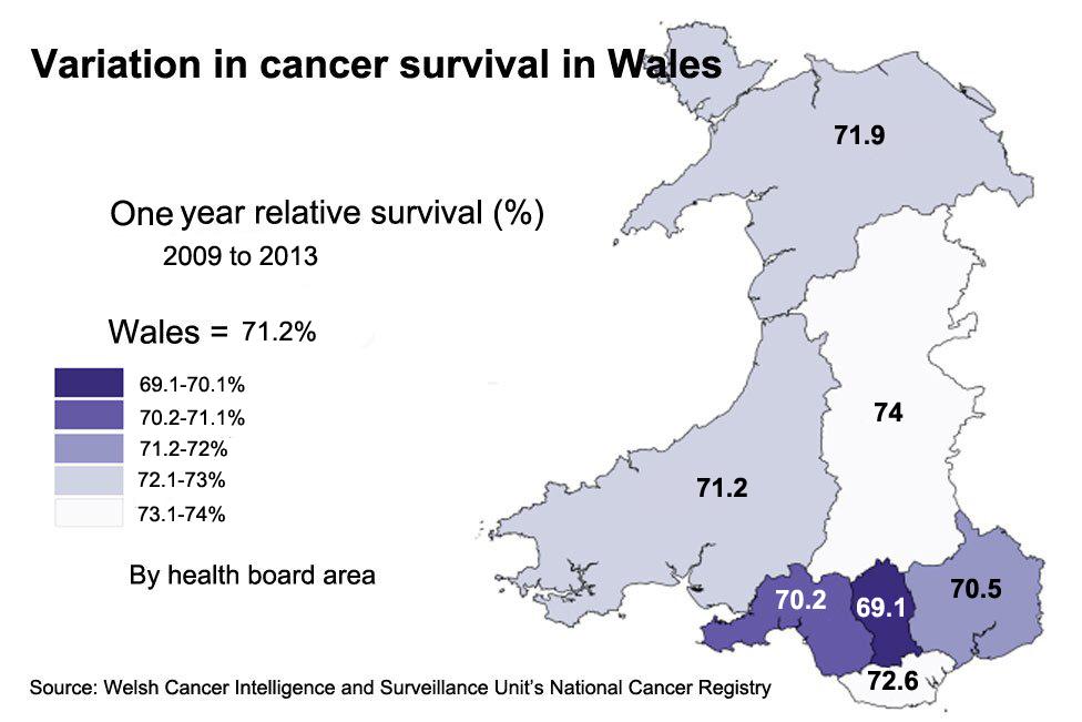 Cancer relative survival