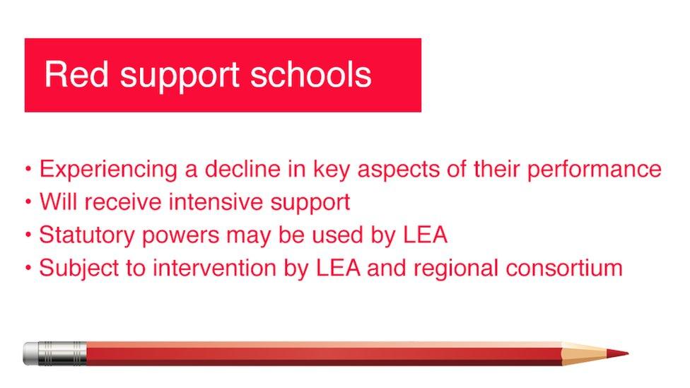 Red school support graphic