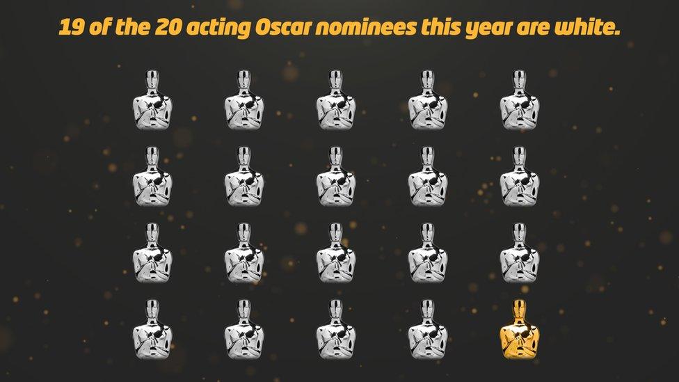 oscars.