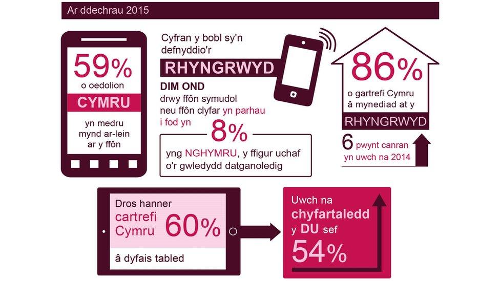 Infographic