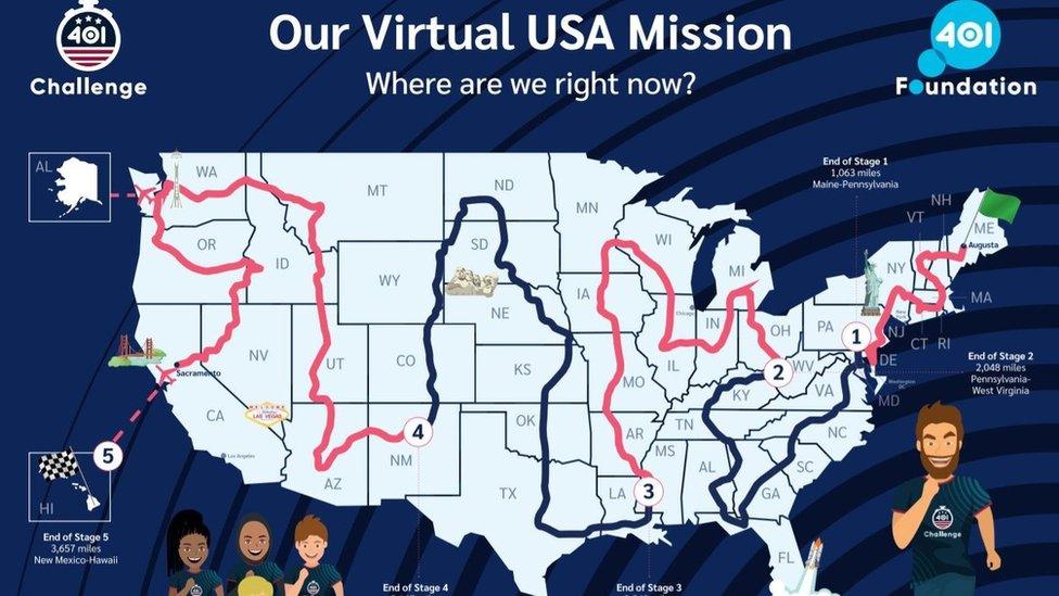 Virtual USA mission