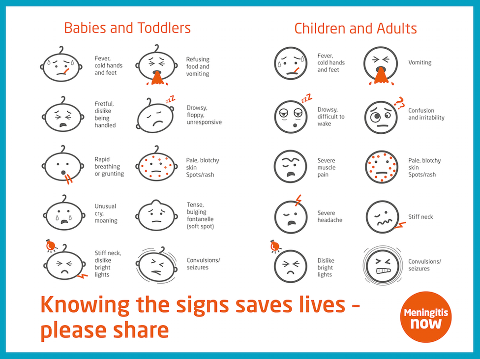 Signs and symptoms of meningitis