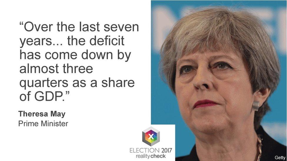 Prime Minister Theresa May said: "Over the last seven years....we have taken the British economy out of the danger zone. The deficit has come down by almost three quarters as a share of GDP."