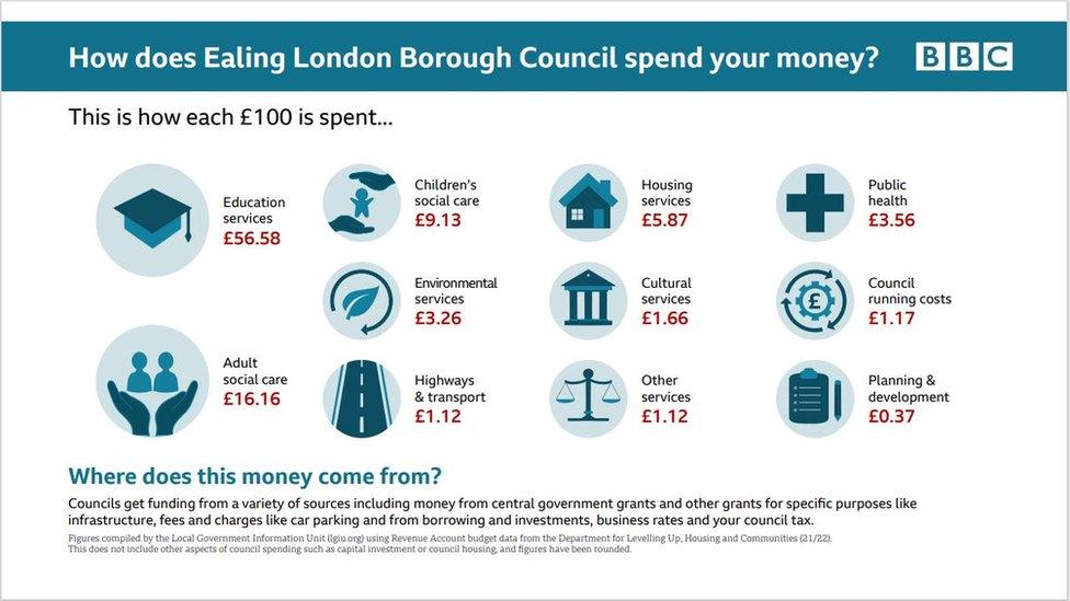 Ealing Council