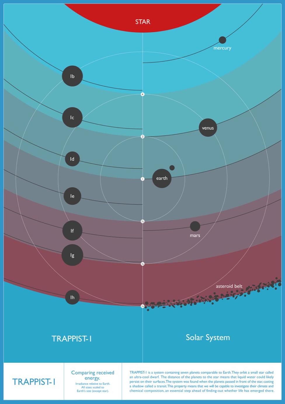 An infographic of the new solar system