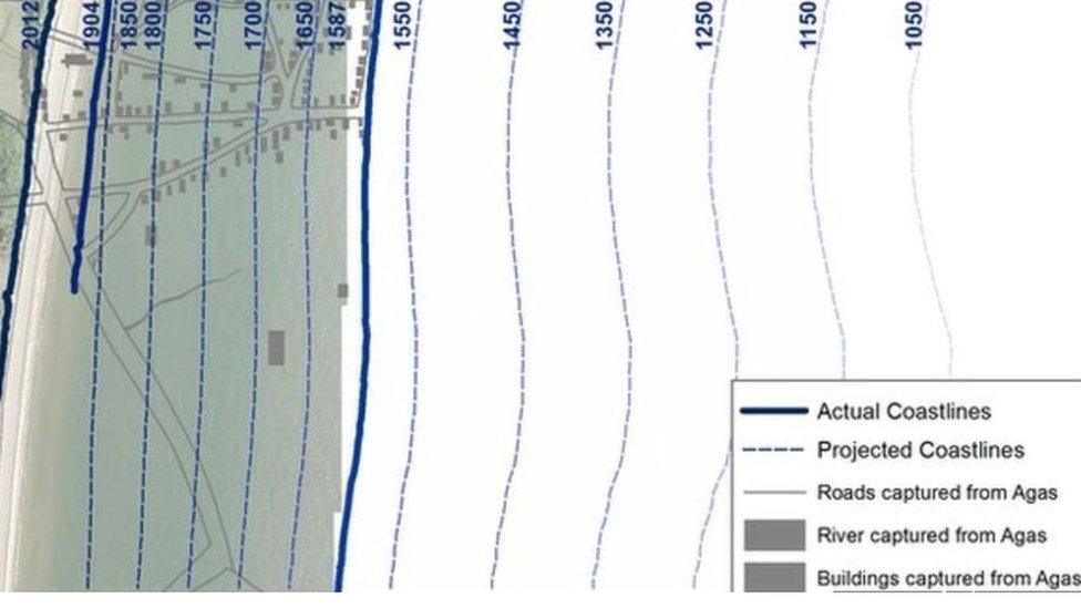 Chart showing Dunwich erosion over the years